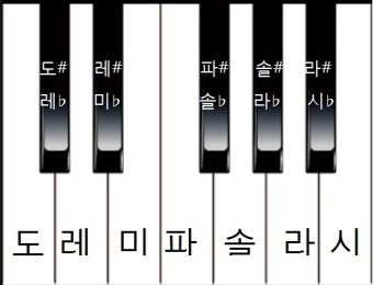 피아노 음계 질문 : 지식iN