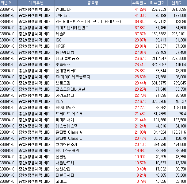 주식 공부