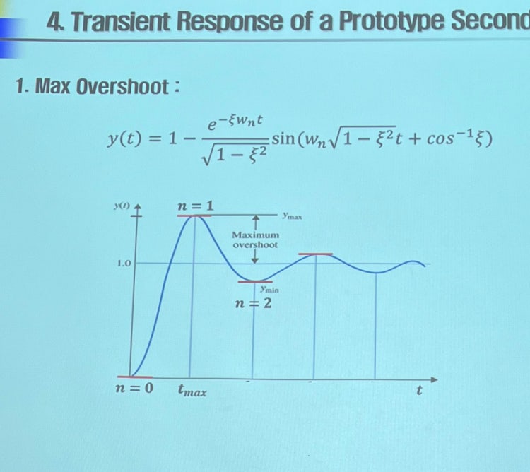 제어공학 max overshoot 질문 : 지식iN