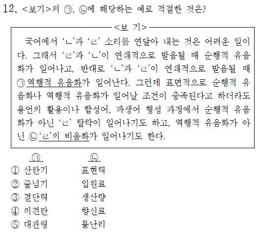 물랄리 유음화 : 지식iN
