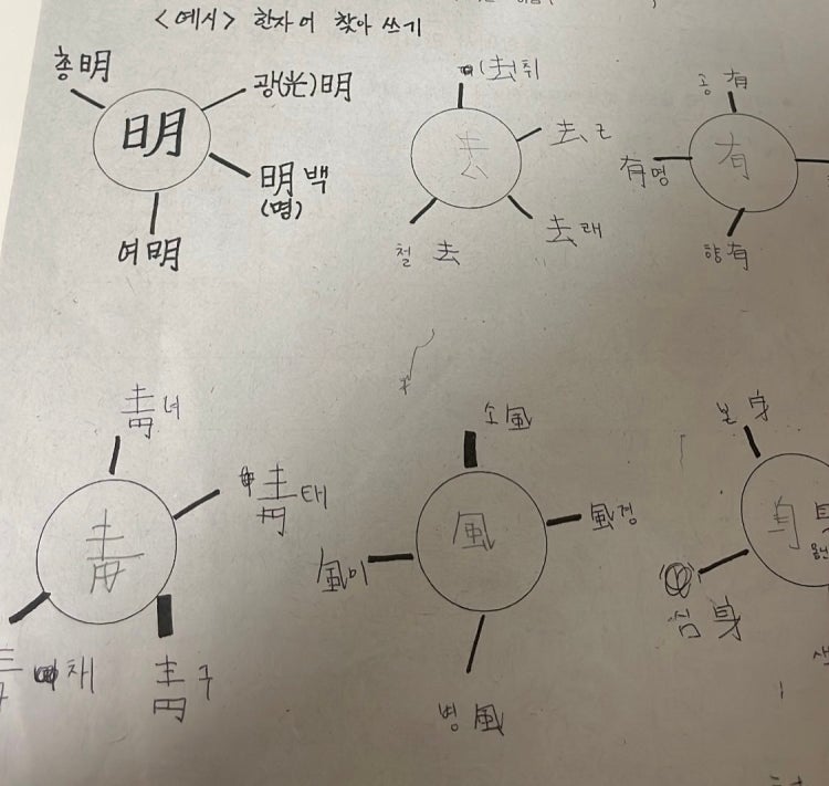 한자어 찾는방법 : 지식iN