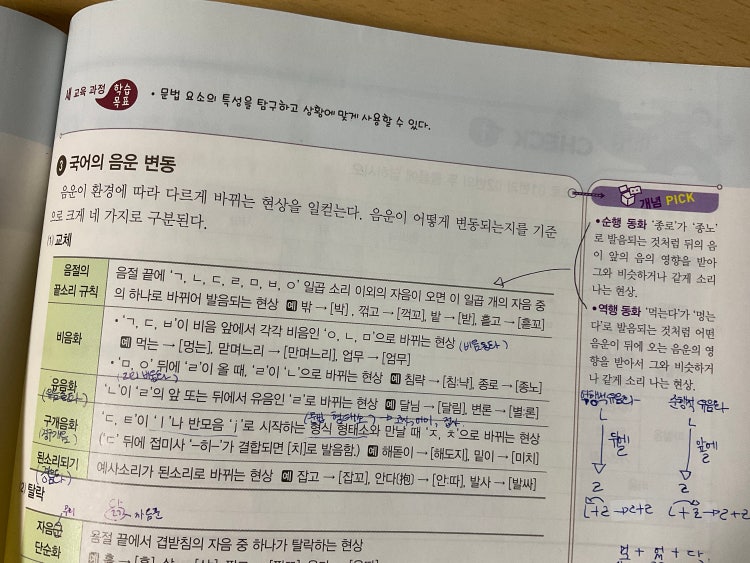 순행동화 역행동화는 교체인가요? 화살 : 지식iN