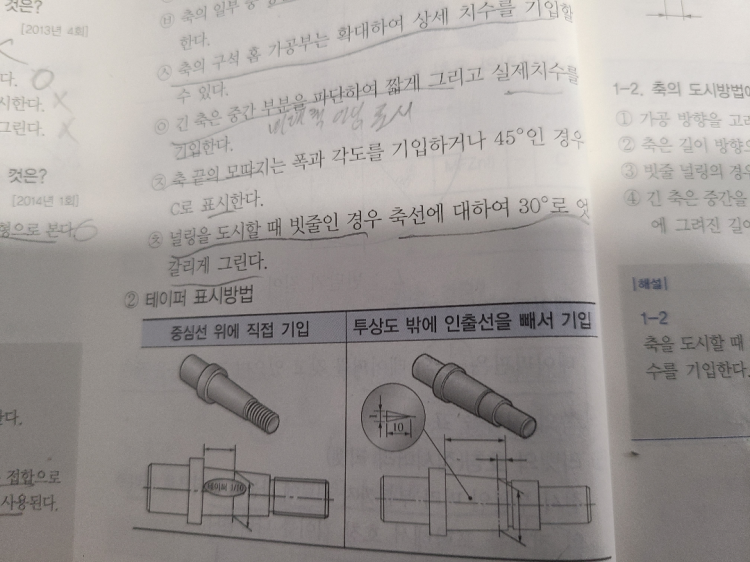 축의 도시 원칙 : 지식iN