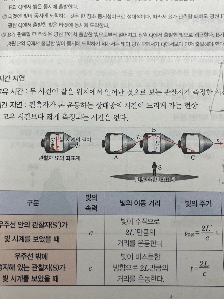 물리1 특수 상대성 이론 시간 지연 질문 : 지식iN 물리1 특수 상대성 이론 시간 지연 질문 : 지식In