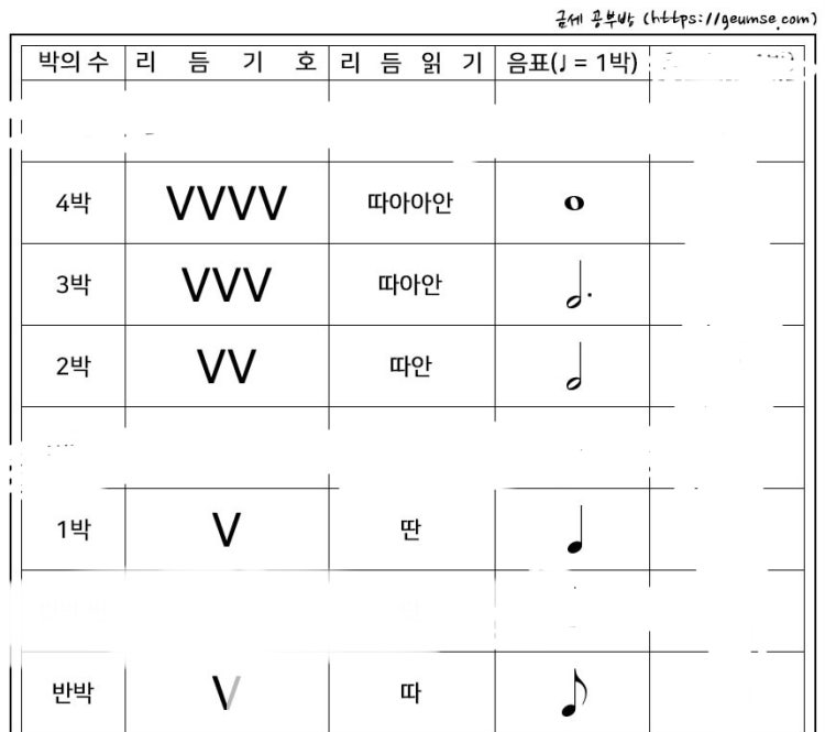 피아노 악보 박자 알려주세요ㅜㅜ : 지식iN