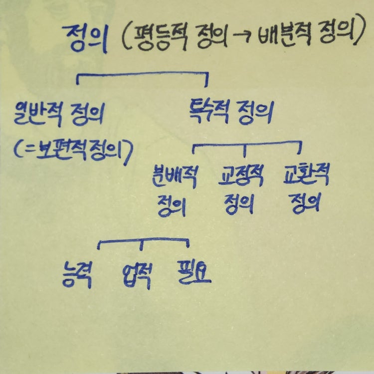 분배적 정의와 교정적 정의의 차이 : 지식iN