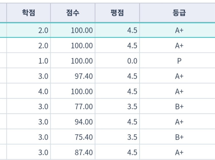 학점 계산 부탁드립다ㅠ : 지식iN