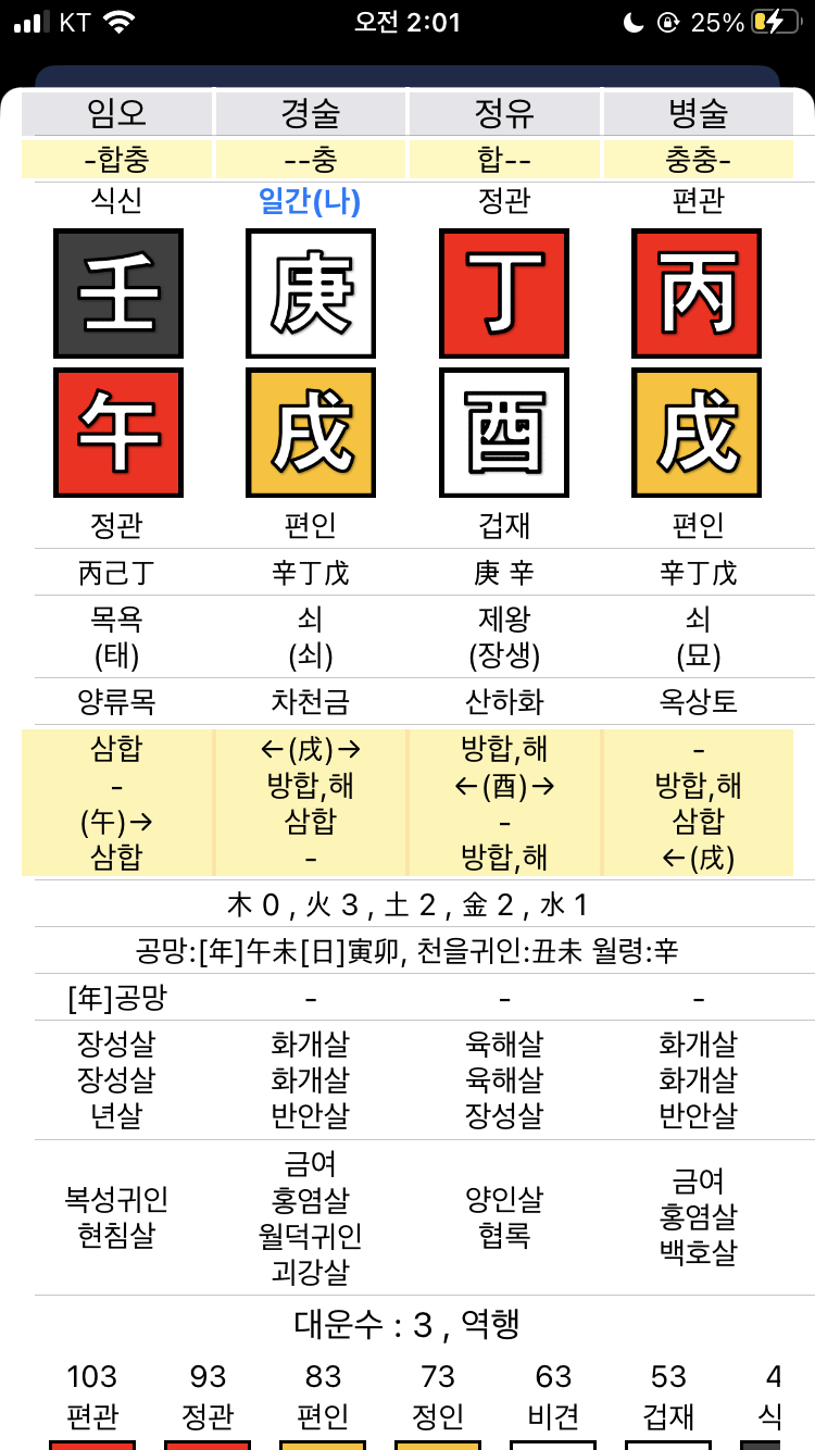 여자 사주 어떤가요?? 대략적인 풀이 부탁드립니다 : 지식In