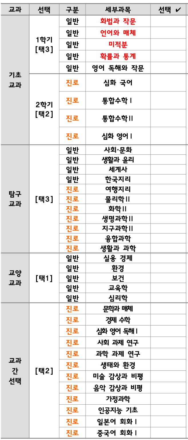 고2 선택과목 도와주세요 : 지식iN