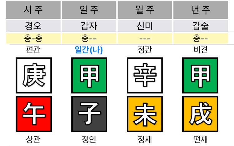 사주 용신 기신 : 지식iN 사주 용신 기신 : 지식In