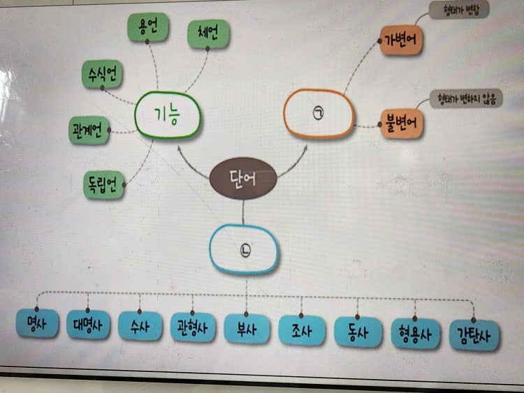 중1 국어 : 지식iN