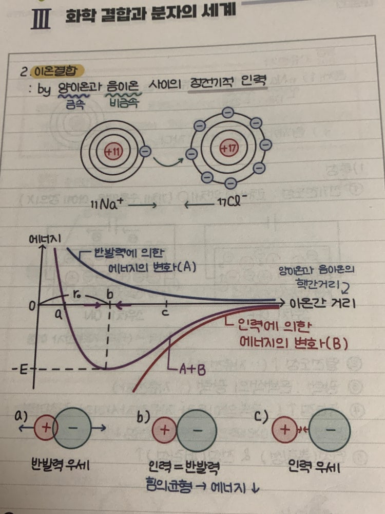 이온결합 형성과 에너지 : 지식iN