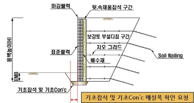 블럭식 옹벽설치시 기초잡석 및 기초콘크리트 시공은 정해진 규격이나 지침이 있나요? : 지식iN