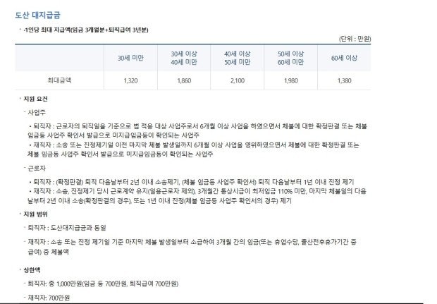 회사 파산시 도산대지급금 질문 드립니다. : 지식iN