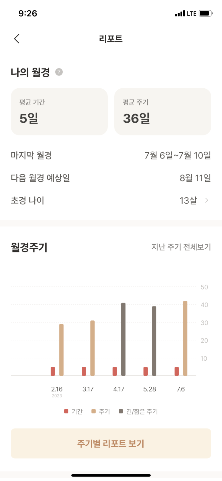 비가임기 임신 확률 : 지식iN 비가임기 임신 확률 : 지식In