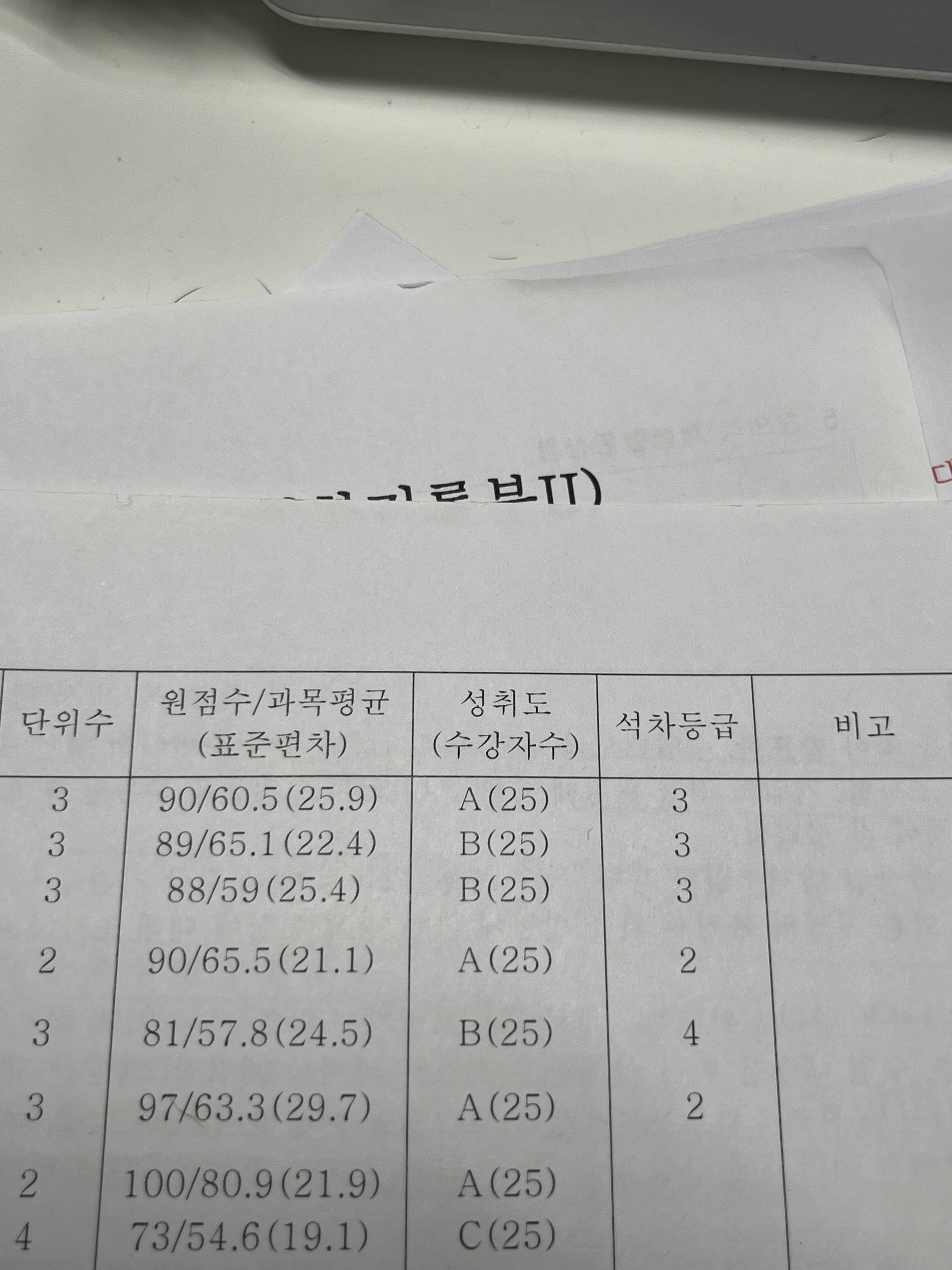 동석차수 확인 방법 : 네이버 지식iN