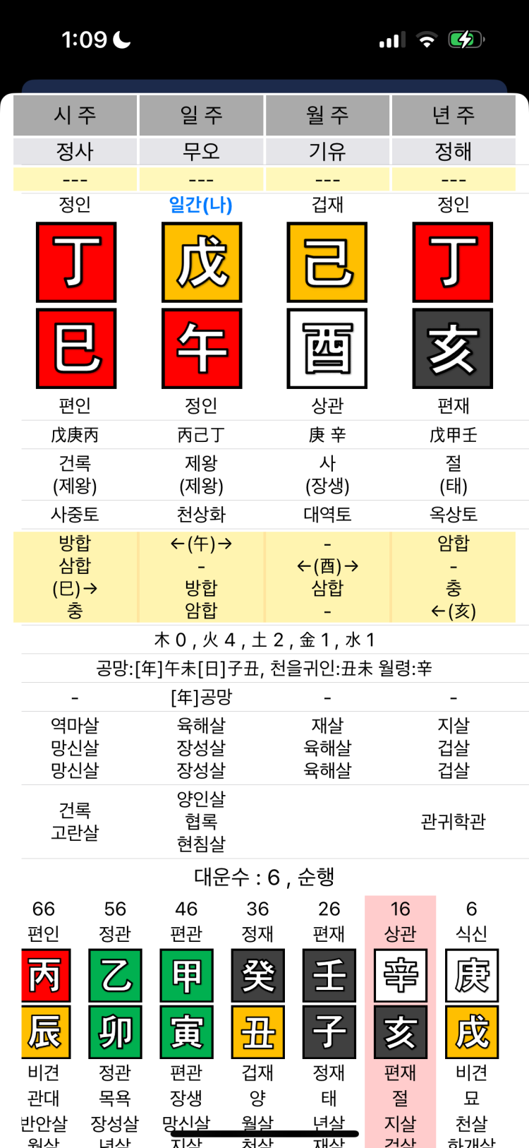 아이돌 사주 : 지식In