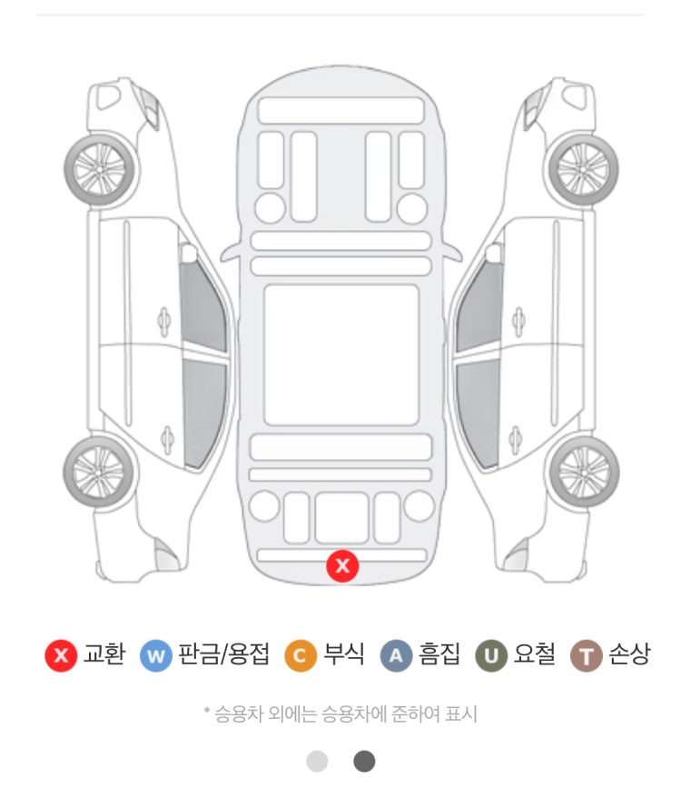 트렁크 리드, 리어패널 교환 중고차 : 지식In