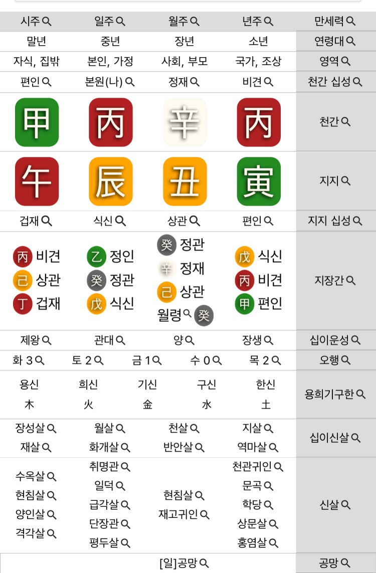 용신 기신 궁금합니다 : 지식In