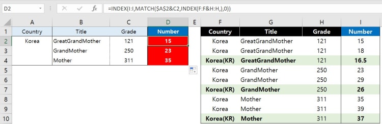 index-match-average-in