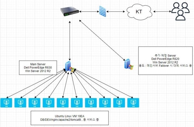 Win Server 2012 R2 서버 로드밸런싱 구성 : 지식iN
