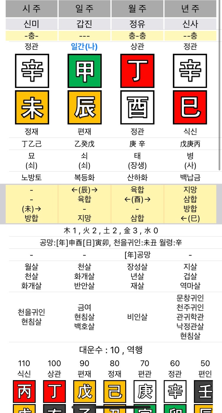 \uc0ac\uc8fc \ub9cc\uc138\ub825 \ubcf4\ub294\ubc95 : \uc9c0\uc2ddiN