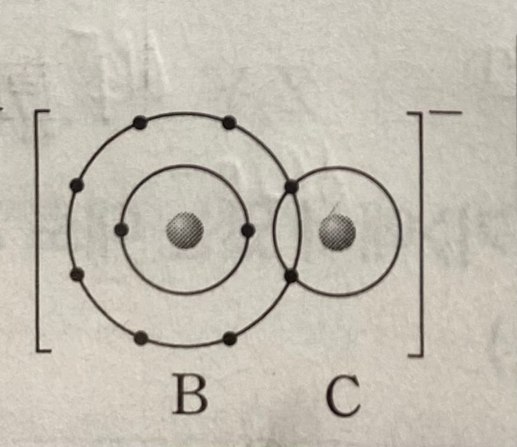 화학결합모형 해석 : 지식iN