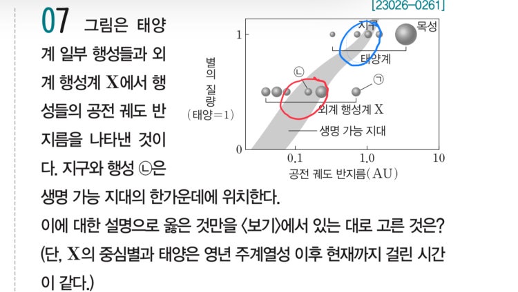 지구과학1 생명 가능 지대 : 지식iN