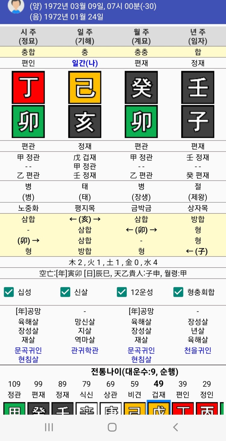 사주에 용신 희신 기신 이런것이 궁금합니다 : 지식iN 사주에 용신 희신 기신 이런것이 궁금합니다 : 지식In
