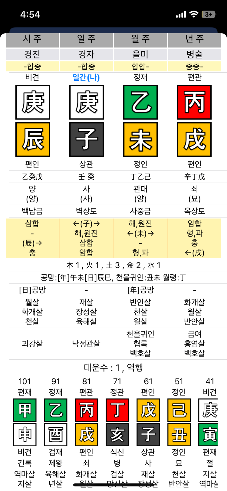 기신 용신 찾아주세요! : 지식iN 기신 용신 찾아주세요! : 지식In