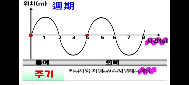 중1과학 빛과파동 : 지식iN