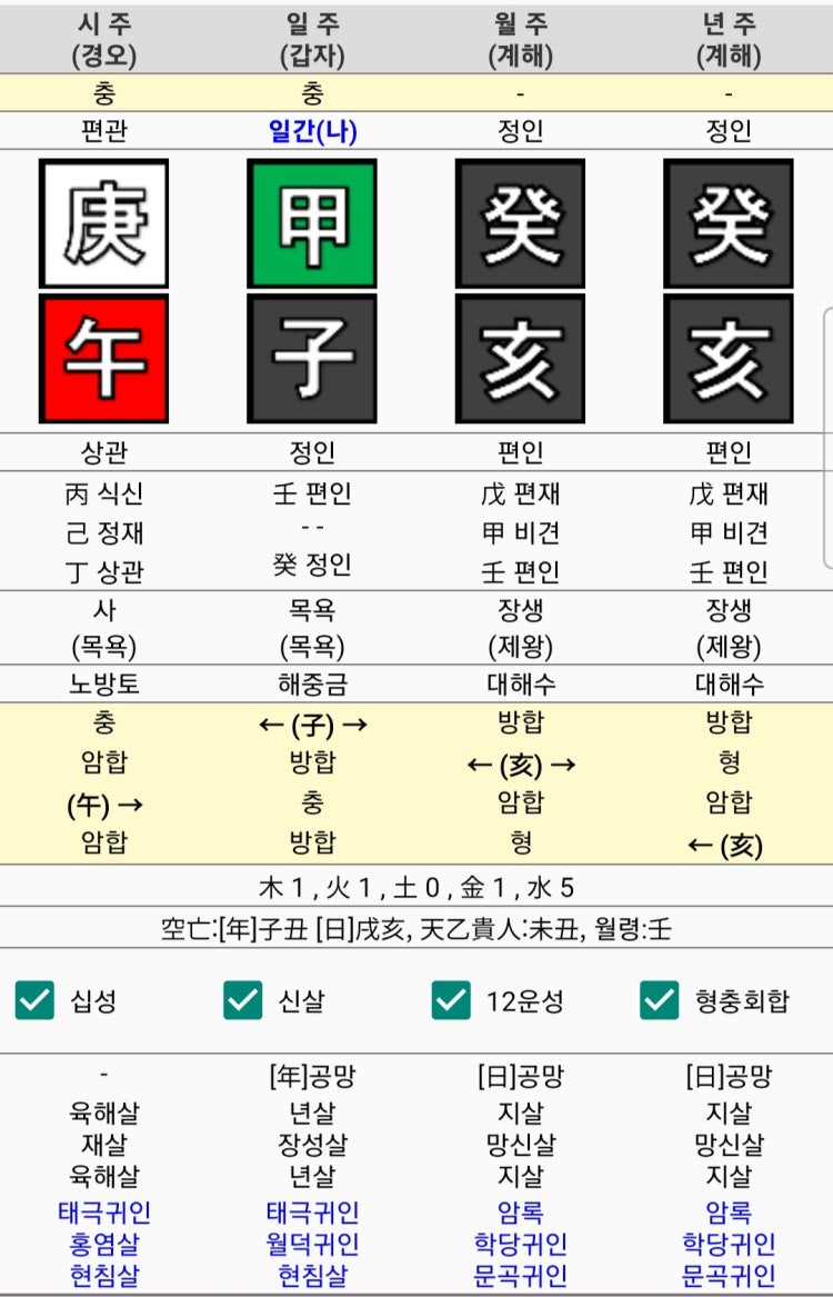 제사주 용신 기신 알려주세요 : 지식iN 제사주 용신 기신 알려주세요 : 지식In