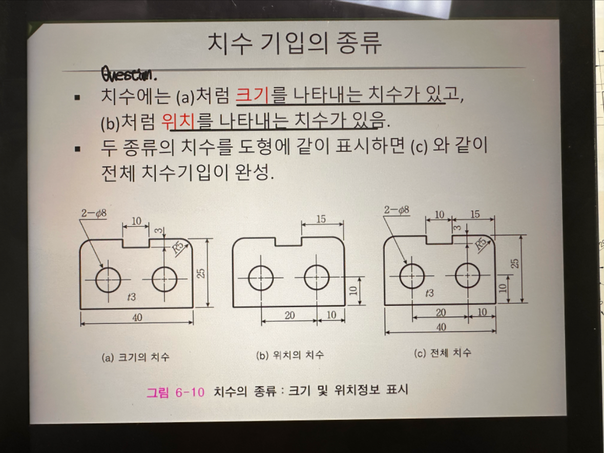 캐드 치수기입의 종류 : 네이버 지식iN