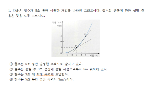 최대속력 문제 : 지식iN