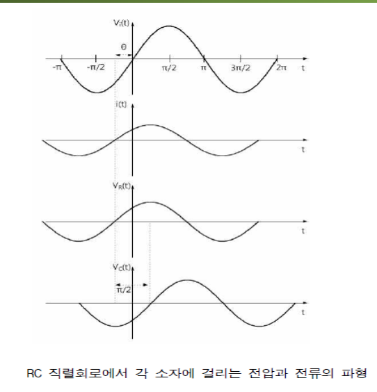 rc회로 파형 그리기 : 지식iN