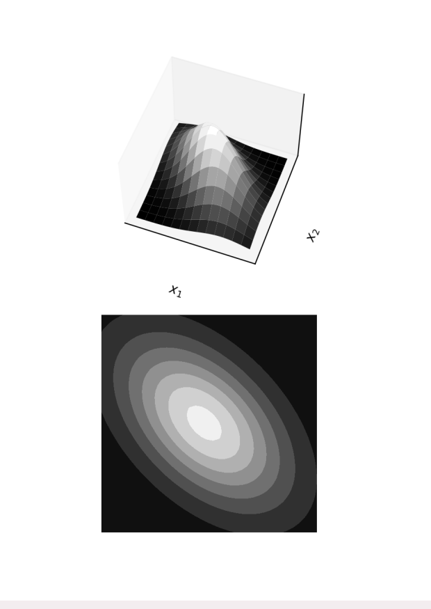 Python gaussian distribution in