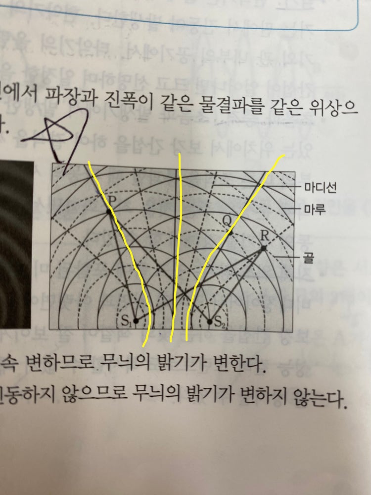물결파 마디선 보강간섭 : 지식iN