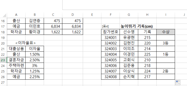 컴활 함수 관련하여 질문드립니다. IF, RANK.EQ : 지식iN