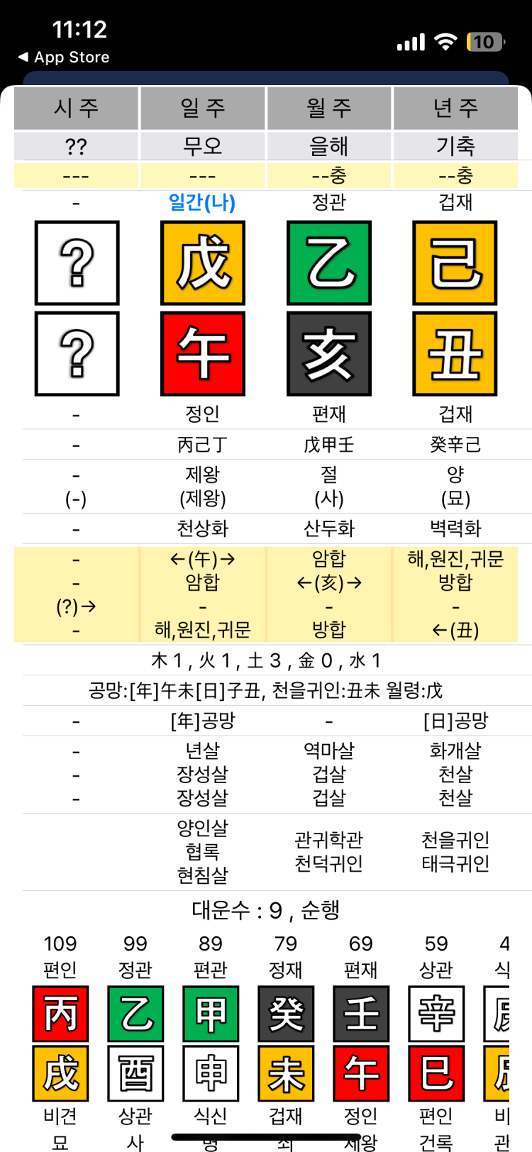 아이돌 사주 : 지식In