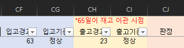 엑셀 특정 셀에 특정 값 도출 : 지식iN
