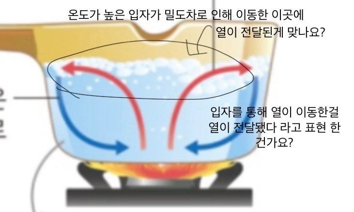 대류관련 질문 : 지식iN