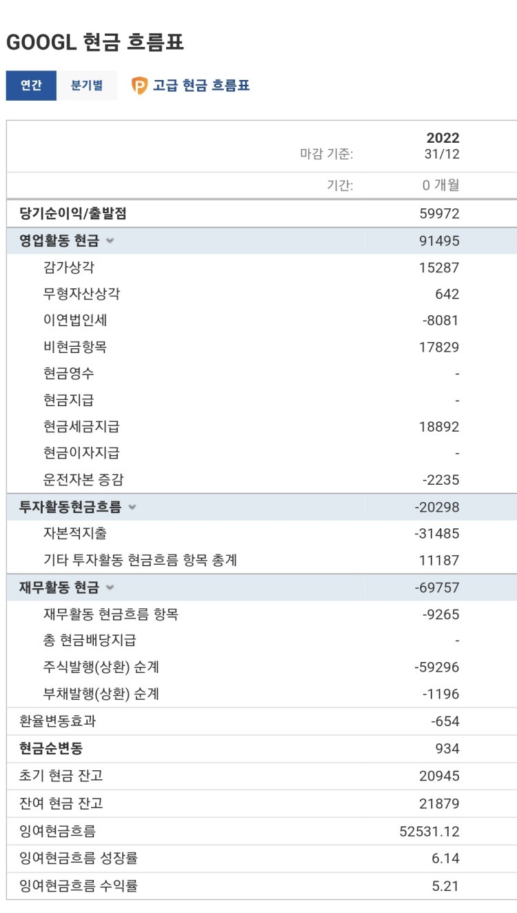 인베스팅닷컴에서 현금흐름표 보는법 : 지식iN