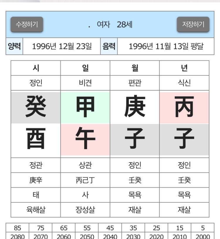 사주에 장성살 도화살 홍염살 다있나요? : 지식In