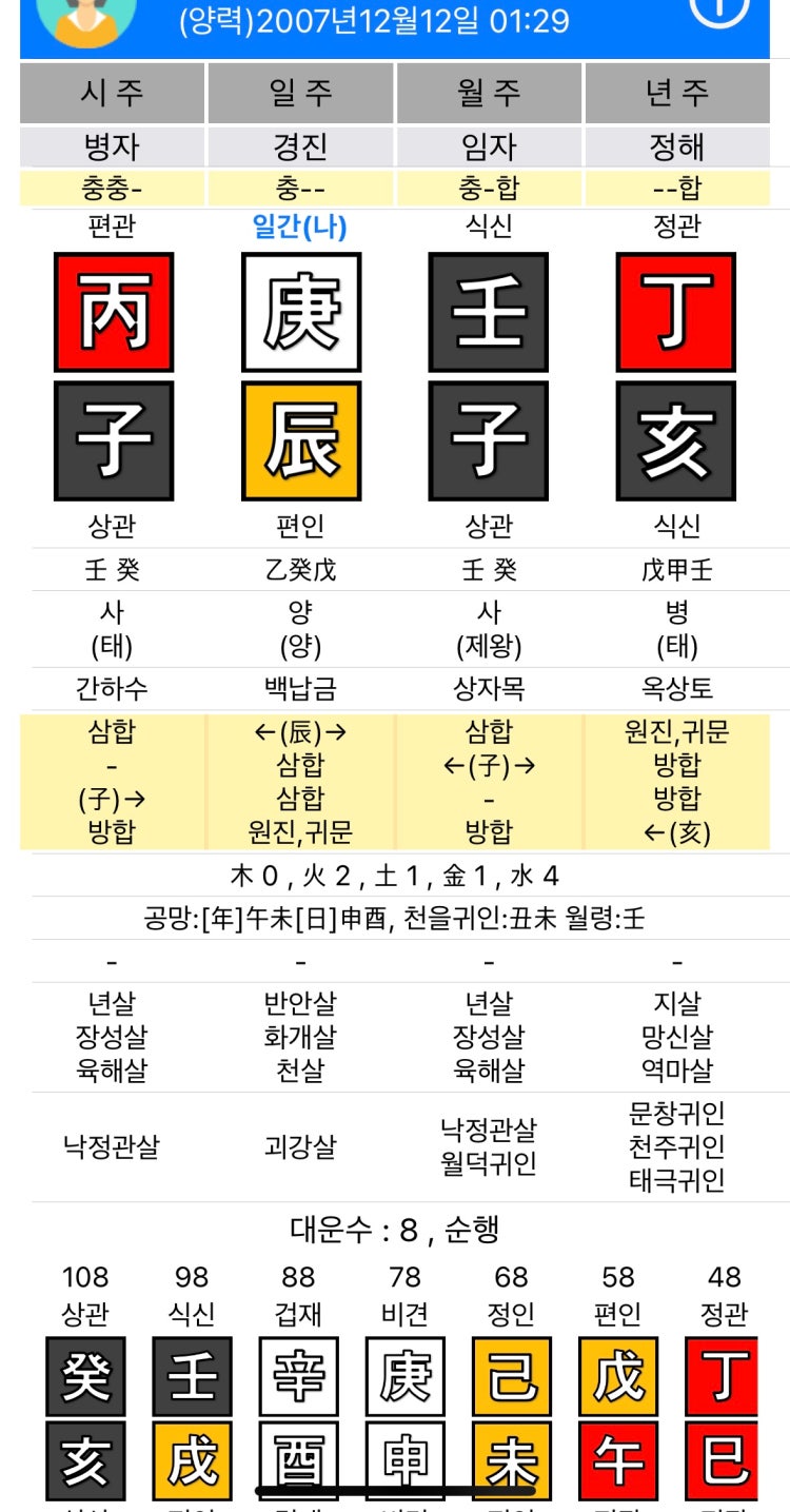 여자 사주 봐주세요! : 지식In