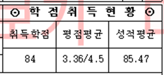 이력서 작성시 이수학점, 졸업학점 문의 : 지식iN