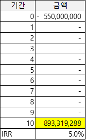 IRR 계산 : 지식iN