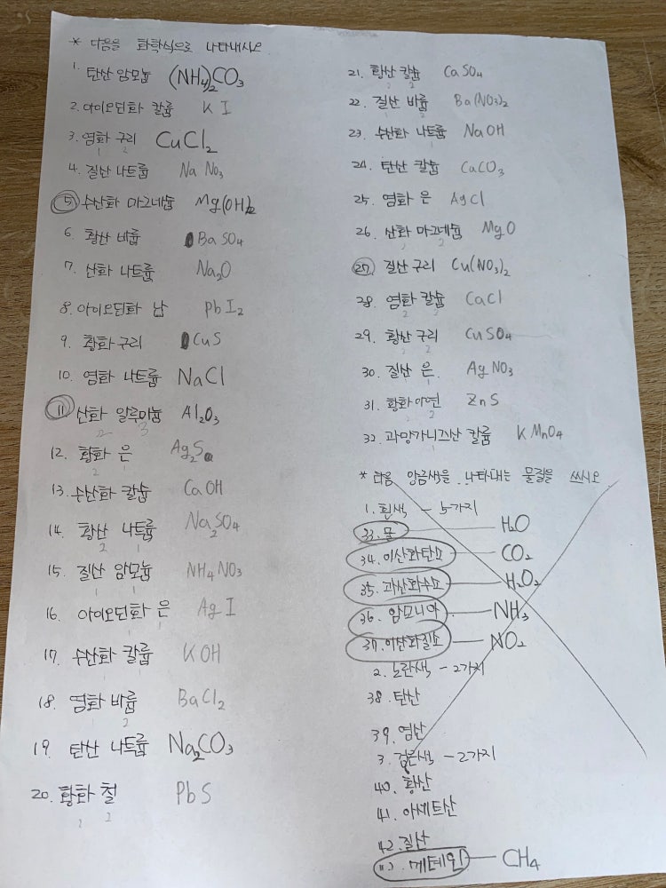 과학 화학식 : 지식iN