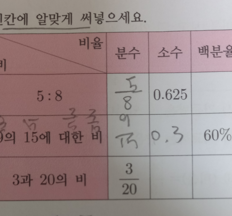 비와비율 수학 : 지식iN