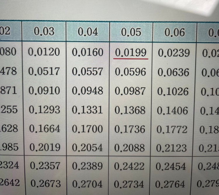 Z0.05가 왜 1.65인가요? : 지식iN