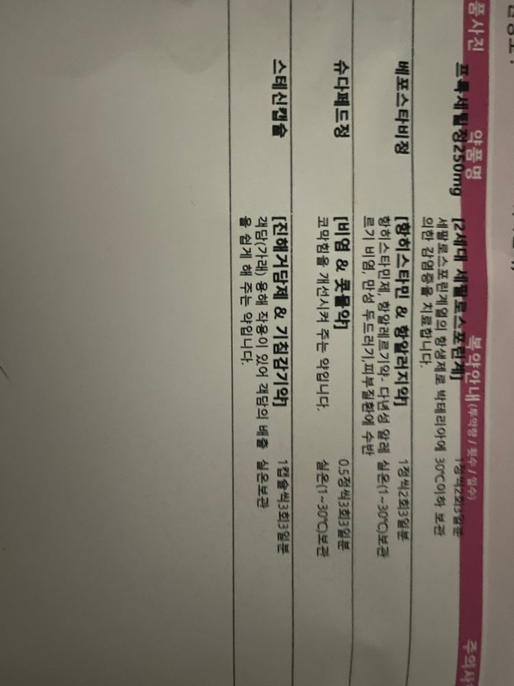 약 성분좀 봐주세요 : 지식iN